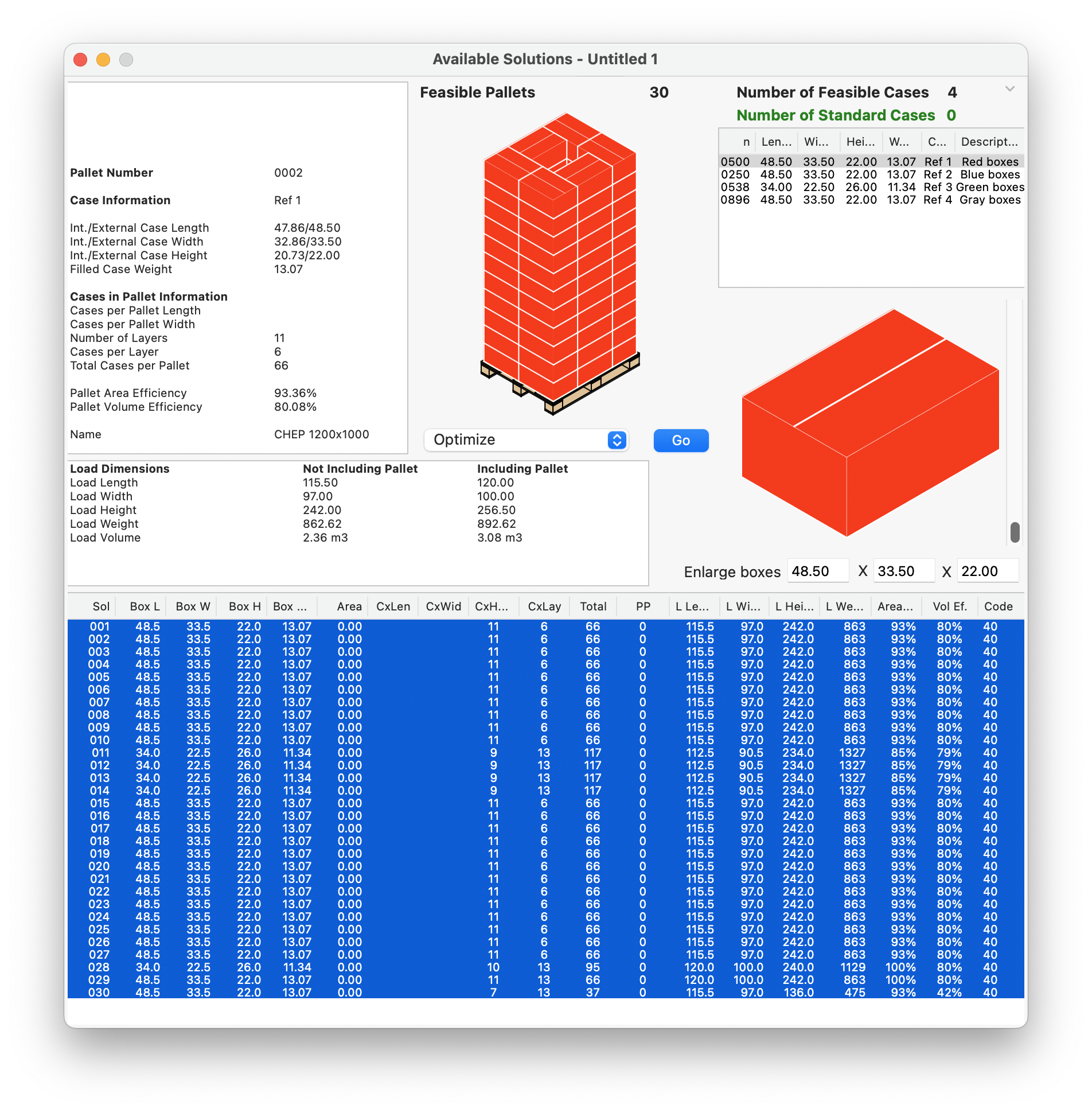 Increased box count